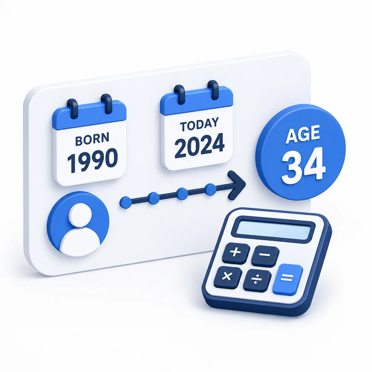 Age Calculator illustration 3D illustration for the Age Calculator with birth date cards, today marker, age result, and a calculator.